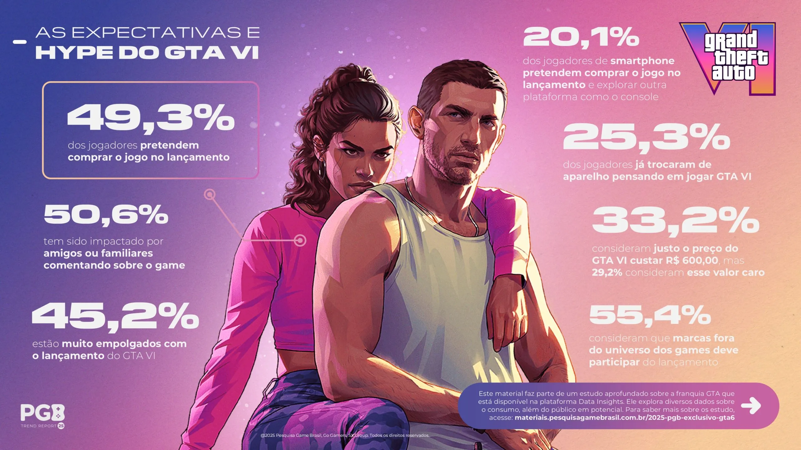 A ciência por trás do hype: análise técnica do marketing pré-lançamento de gta 6